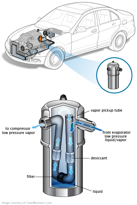 See U0256 in engine